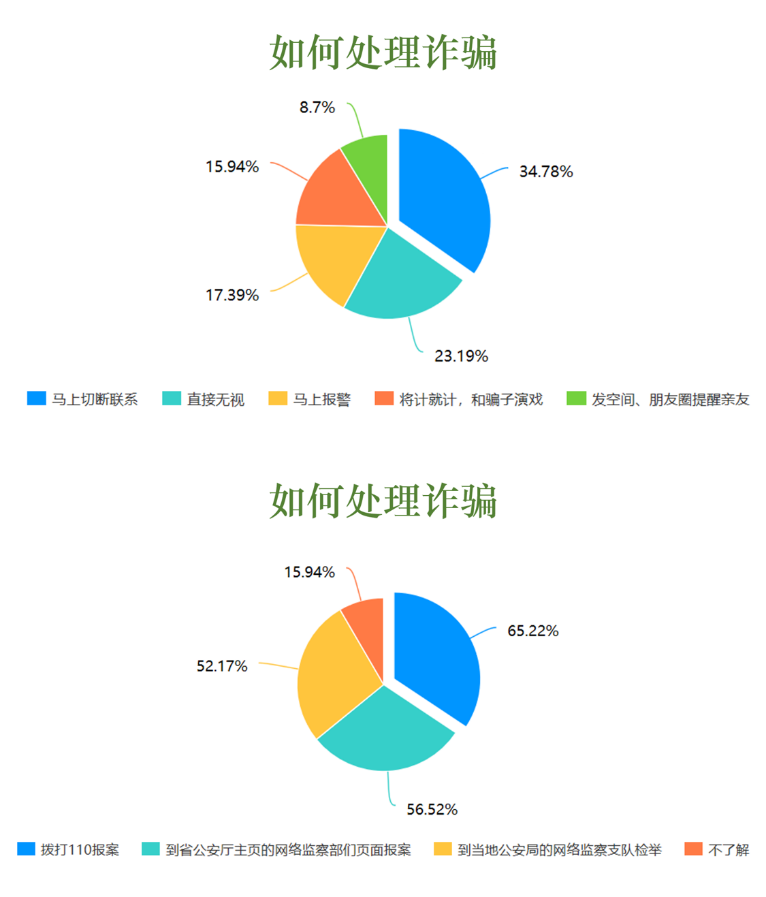 防微杜渐,抵制诈骗