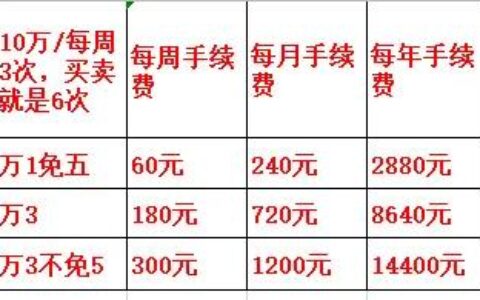 证券交易佣金一般多少及证券开户佣金价格表和计算
