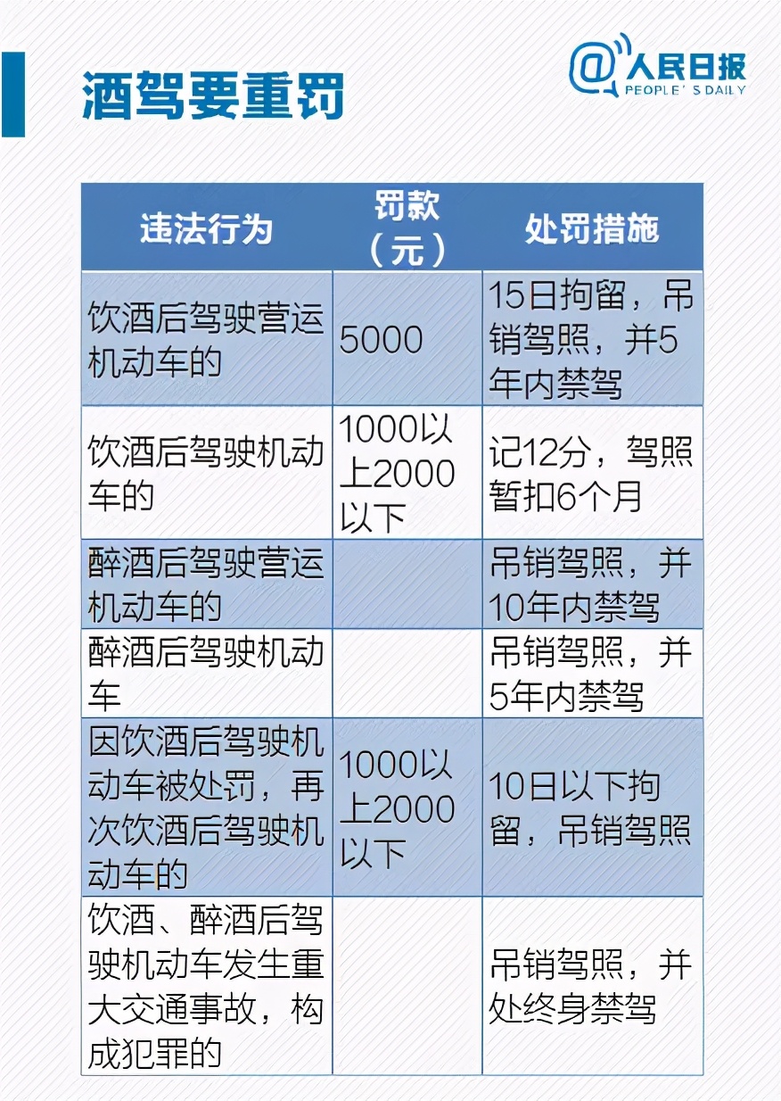 酒驾、醉驾、逃逸、无证驾驶等如何处罚?
