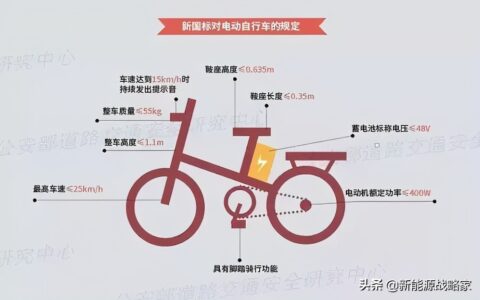 电动三轮车需要驾照吗及电动三轮车驾照新规定