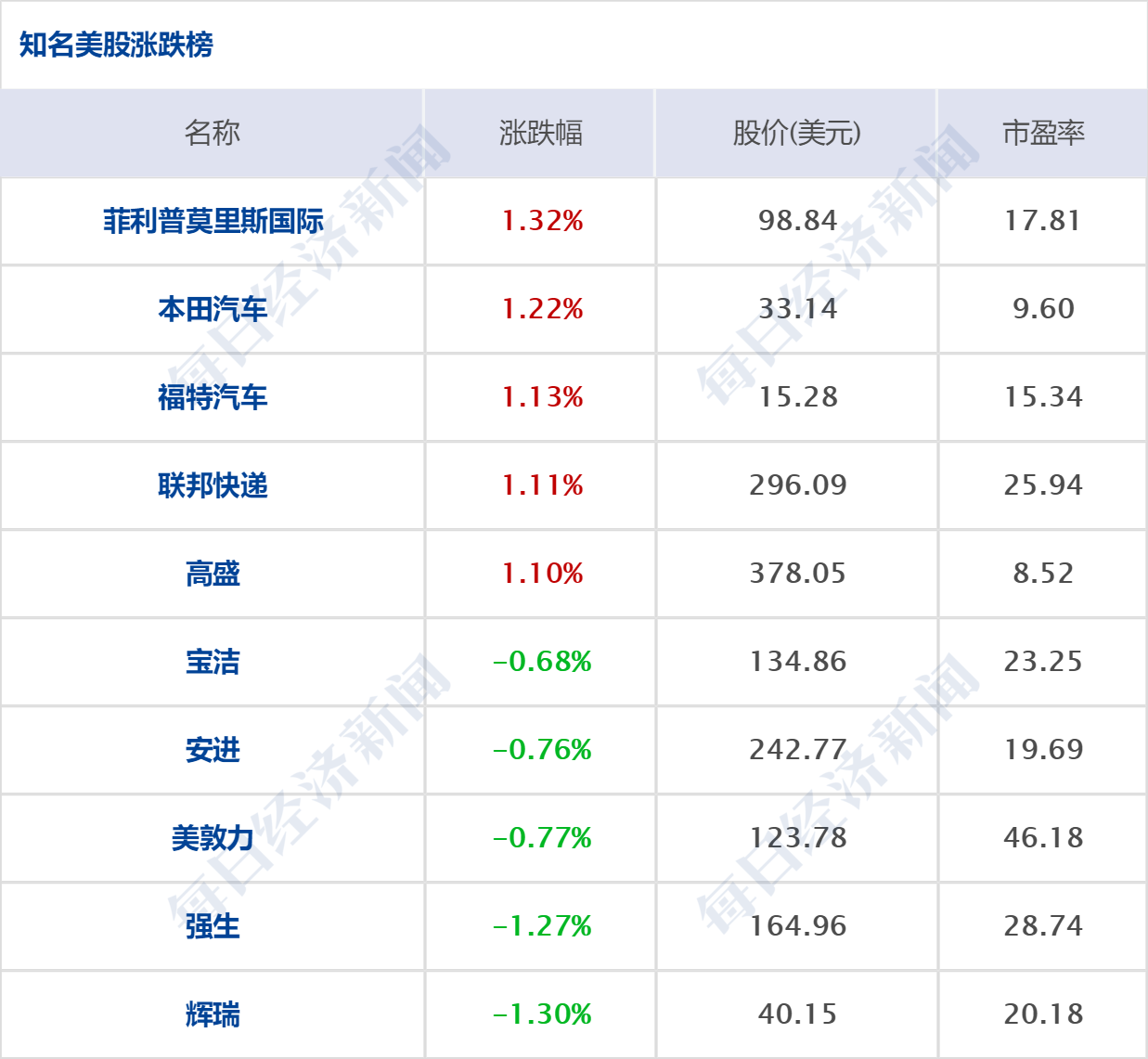 早财经丨浙江:到2025年居民人均可支配收入达到7.5万元;腾讯光子工作室将推行“强制不加班双休”;BOSS直聘上市首日涨97%
