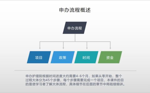 开敬老院需要哪些手续和流程及民办养老院最新政策
