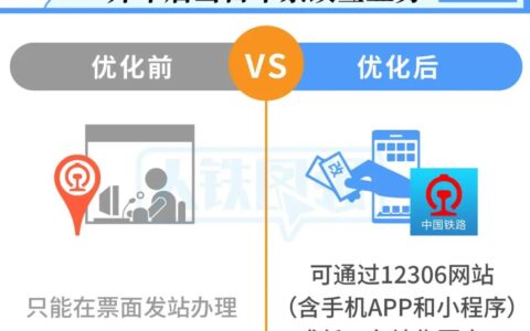 高铁迟到可以改签吗及火车票改签新规