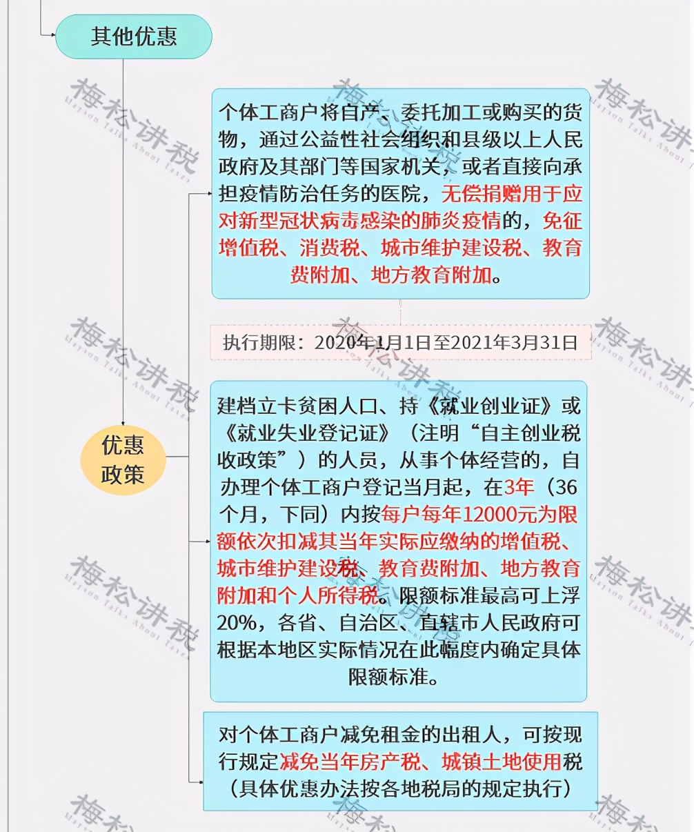 重要!小微企业的标准,要变了