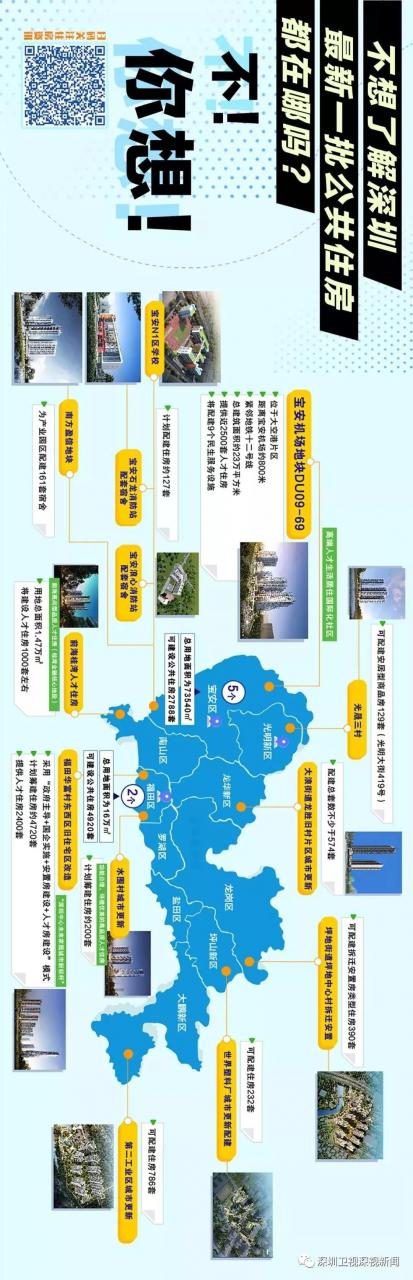 别错过!40万套公共住房来了,满足这些条件快来申请吧