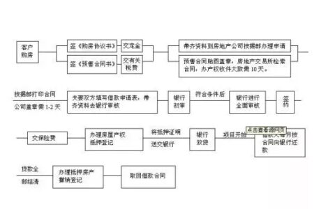 个人住房商业性贷款是什么及个人商业用房贷款