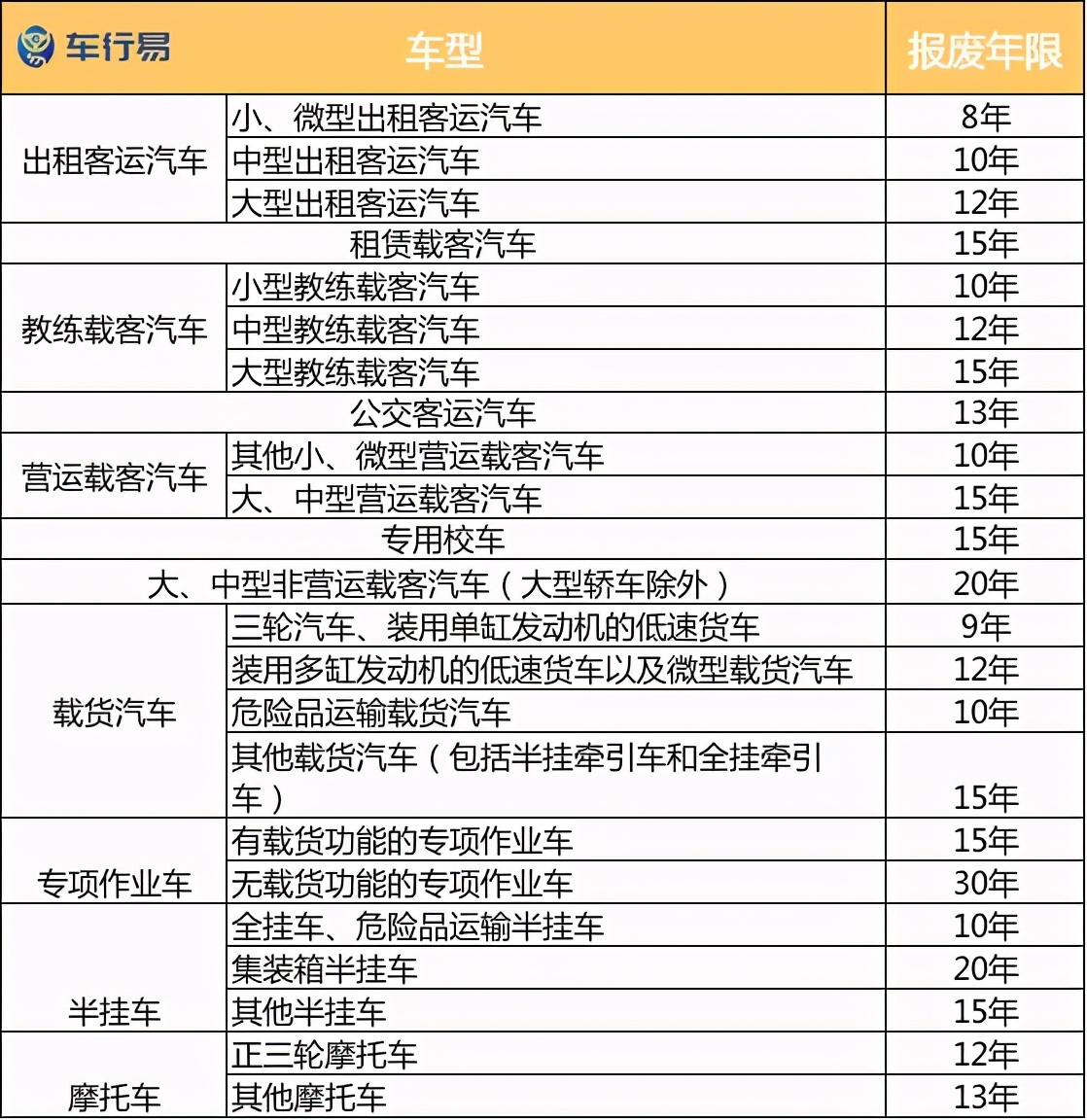 2020年报废规定:私家车最多能开多少年?