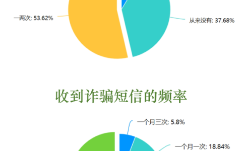 12450网警中心举报电话及网上报警中心24小时在线咨询