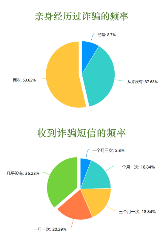 防微杜渐,抵制诈骗