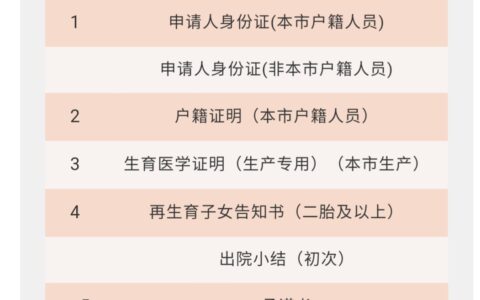 上海市生育保险并入医保后，怎么申领生育金你知道吗？