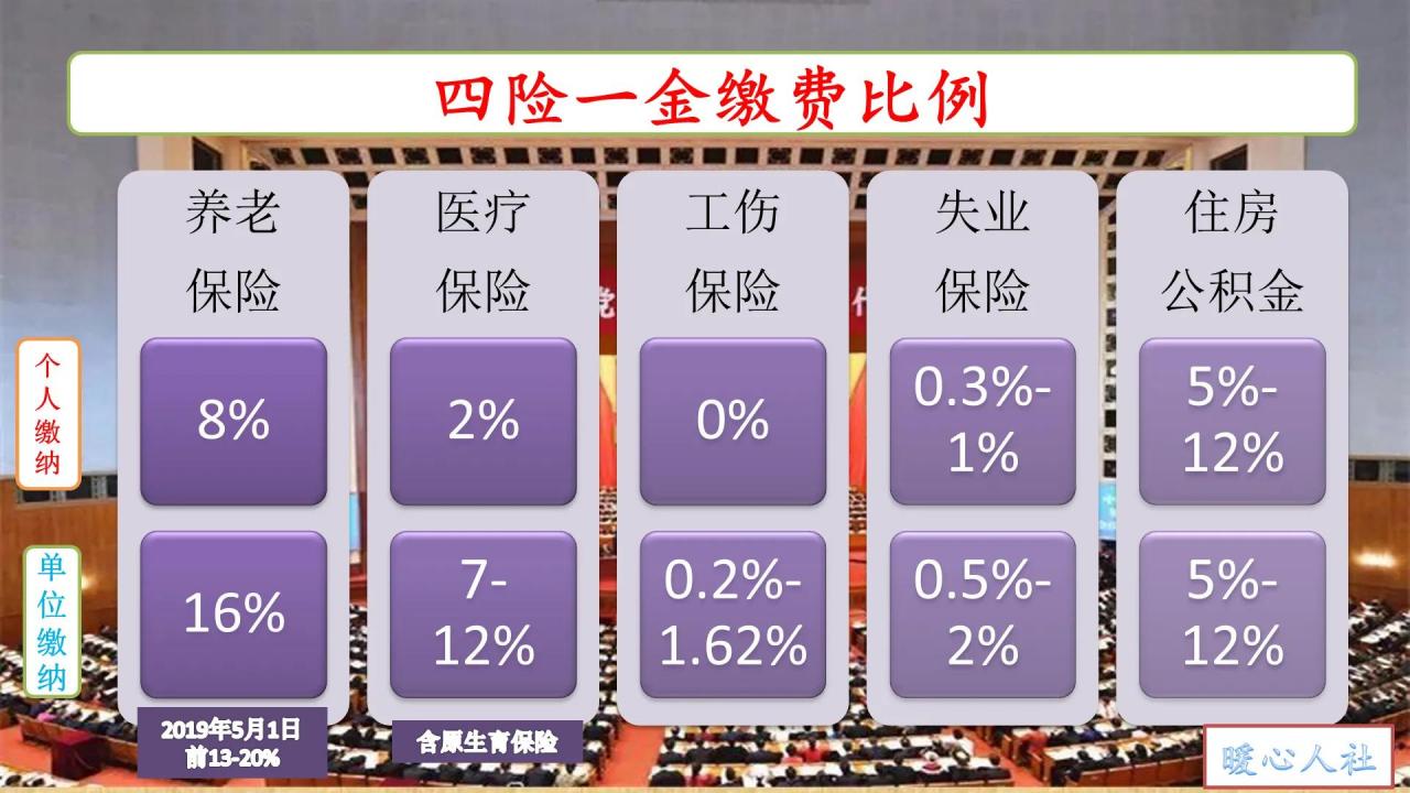 五险一金缴费基数,应该是按照什么标准确定?基数低有哪些影响?