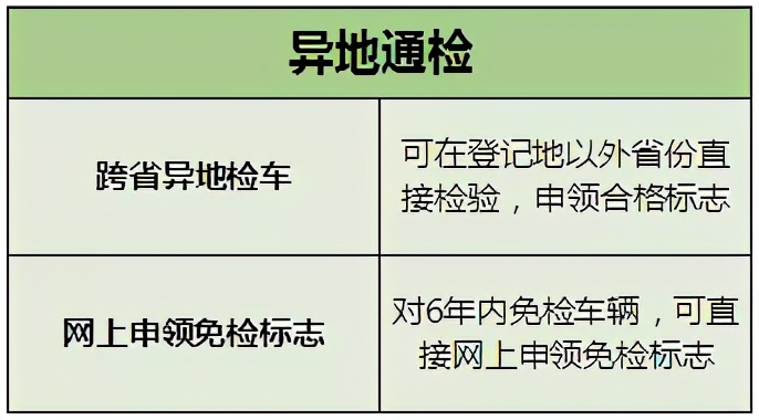 关于C1驾驶证使用规定,建议好好看看!