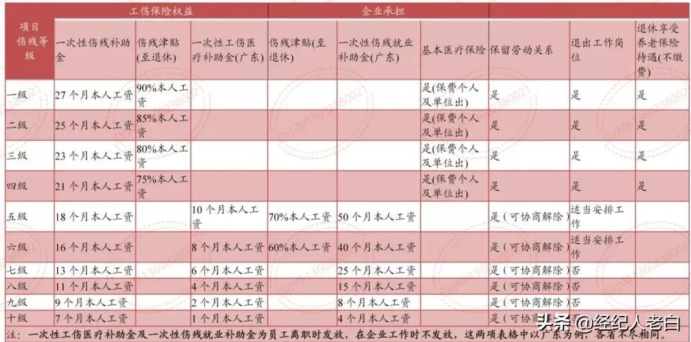全面解读:发生工伤后企业要承担的责任有哪些?