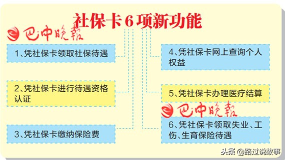农村社保卡如何申领