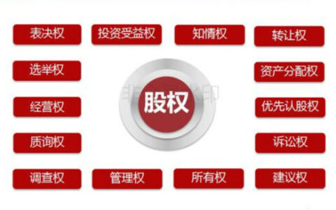 什么是股权激励制度及股权激励的四种主要模式