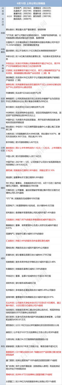 早财经丨浙江:到2025年居民人均可支配收入达到7.5万元;腾讯光子工作室将推行“强制不加班双休”;BOSS直聘上市首日涨97%