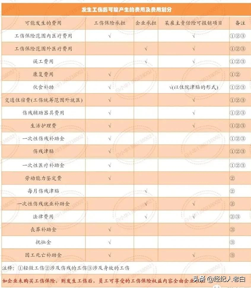 全面解读:发生工伤后企业要承担的责任有哪些?