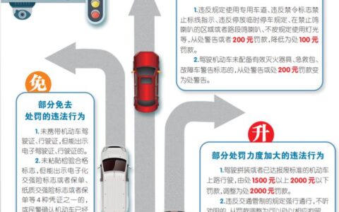 红绿灯路口实线变道扣分吗罚款吗及红绿灯前压白实线变道扣分标准