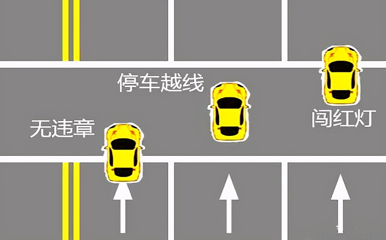 闯红灯怎么判定,这个细节避免闯红灯