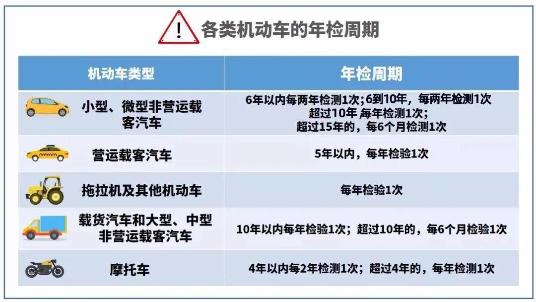 2020年报废规定:私家车最多能开多少年?
