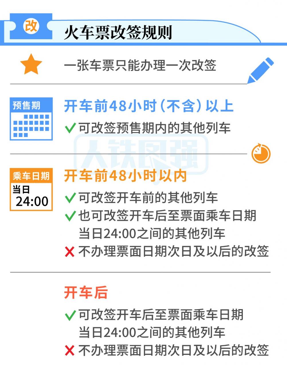 官宣!没赶上车不要怕,火车票改签更方便了