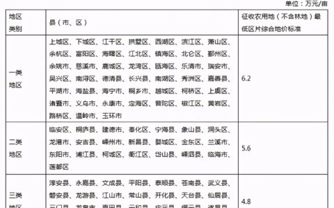 农村房屋补偿标准是多少及农村拆迁房的赔偿标准
