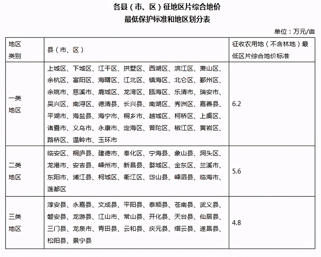 农村征地拆迁时,补偿这5点一定要了解清楚