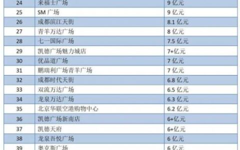 2025年成都首套房首付几成及成都首套房购房指南