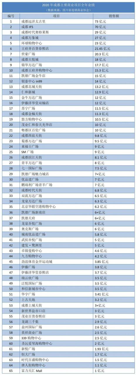 2021年成都购房:资格,限购,科普大全