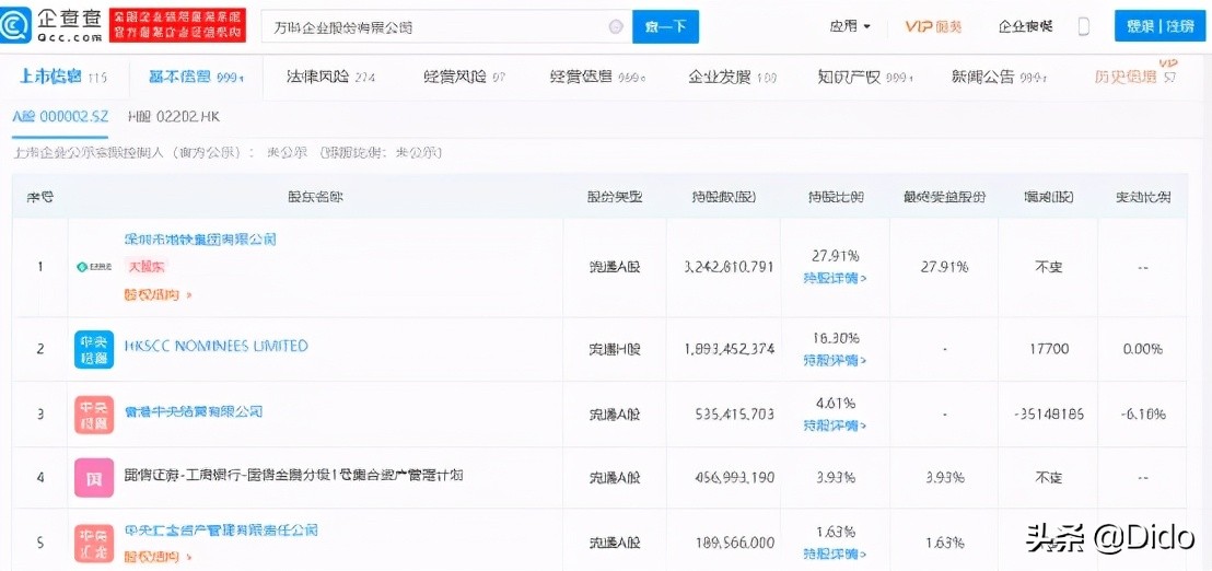 如何判断一家公司是不是国企？
