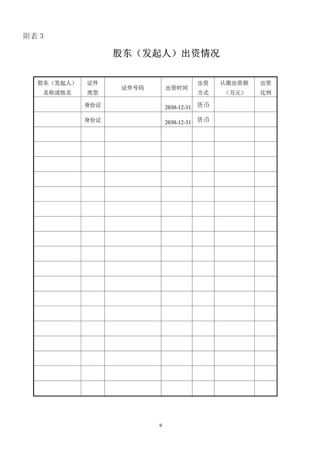 新公司注册登记必备章程(范文) 注册登记时必备表格内容一览