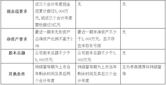 两国五地，在中美各大交易所上市有何区别？｜我问理财师