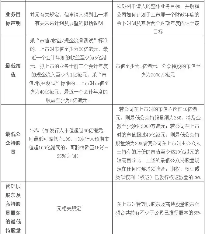 两国五地，在中美各大交易所上市有何区别？｜我问理财师