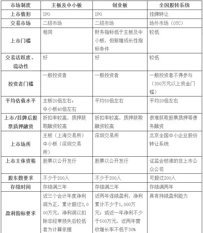 两国五地，在中美各大交易所上市有何区别？｜我问理财师