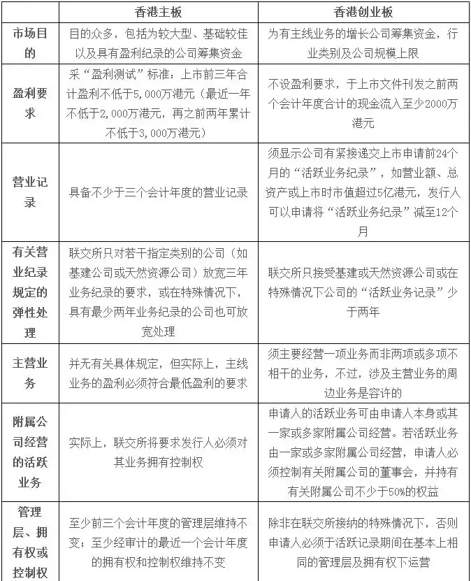 两国五地，在中美各大交易所上市有何区别？｜我问理财师