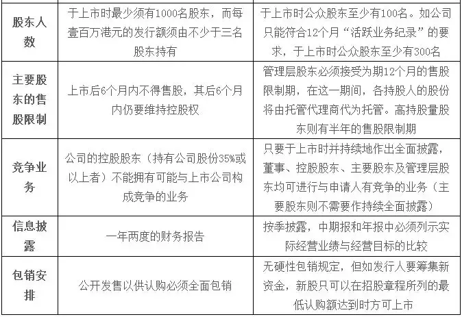 两国五地，在中美各大交易所上市有何区别？｜我问理财师
