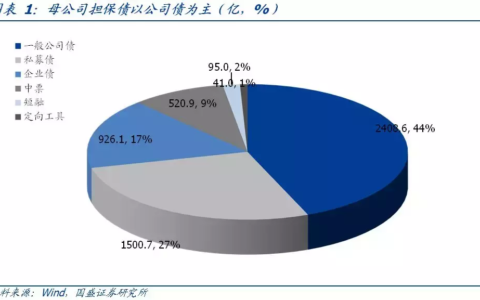 信用增进与担保的区别及增信与担保的区别分析
