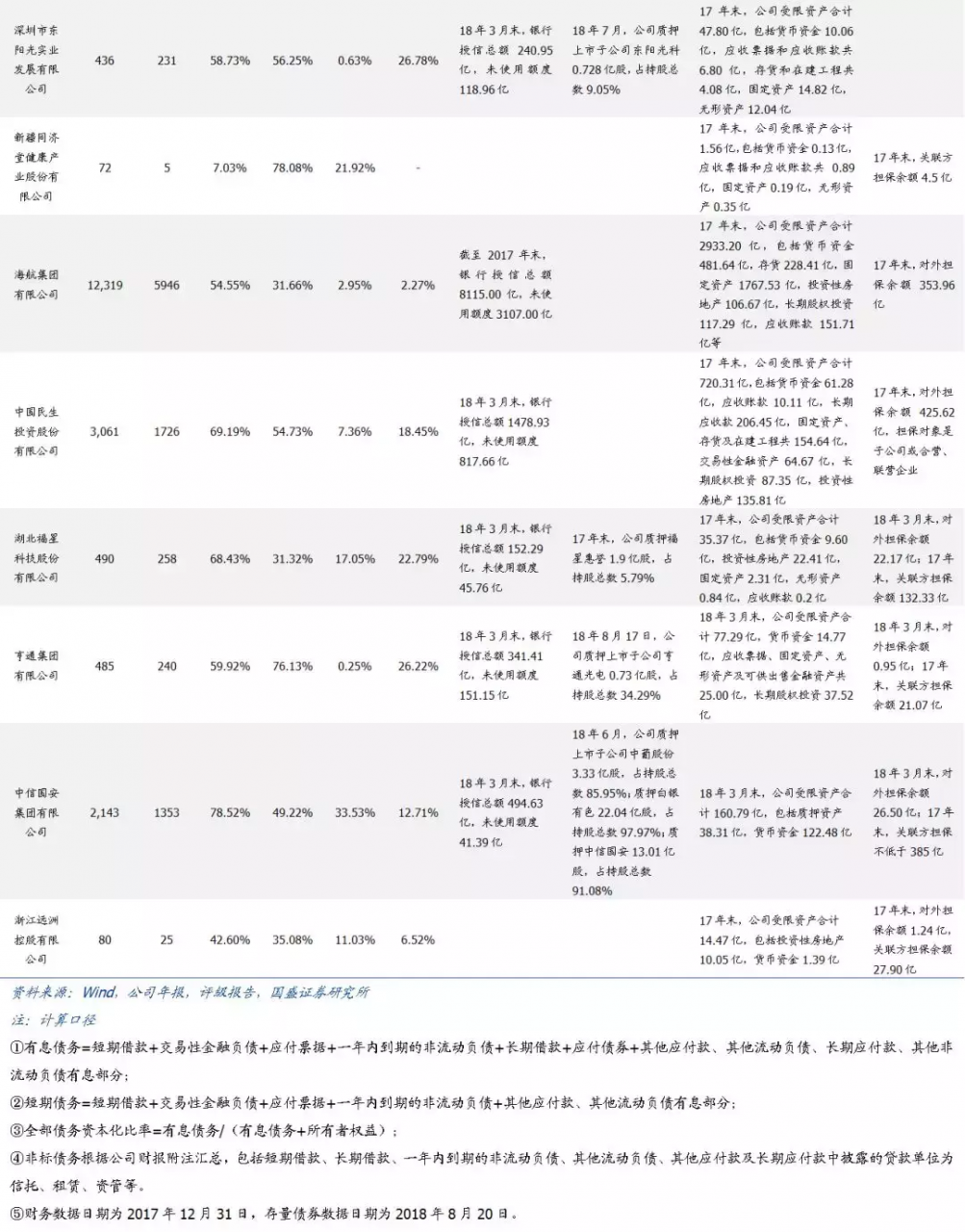 母公司担保,增信效果怎么看?