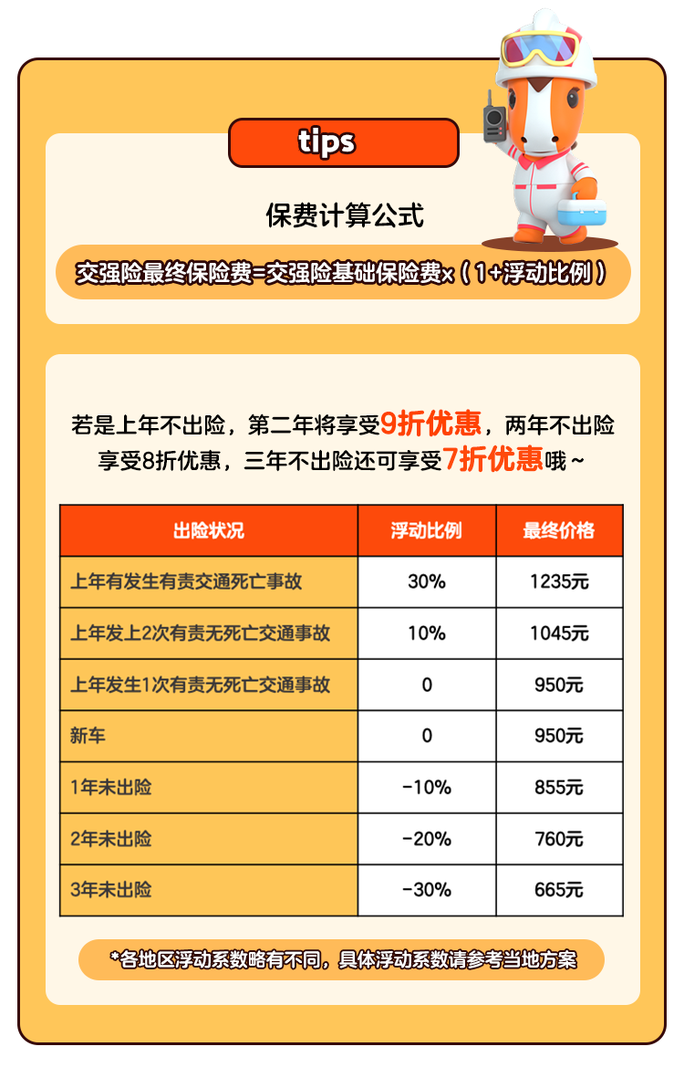 车辆出险后，第二年保费会涨多少钱？