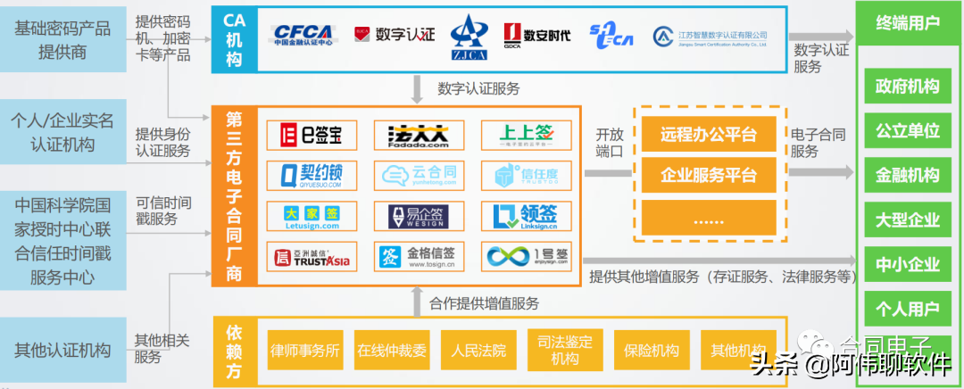 电子合同知识普及(一)