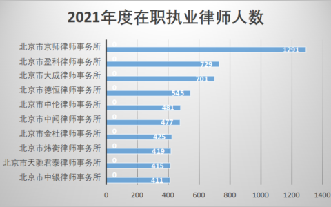 北京婚姻律师事务所哪家好及北京十大离婚律师事务所