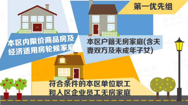 快来对照!自住房优先购买,这些条件你符合吗?