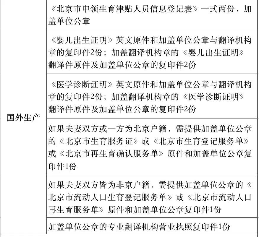 全体女职工注意，生育津贴2020年新标准已经发布