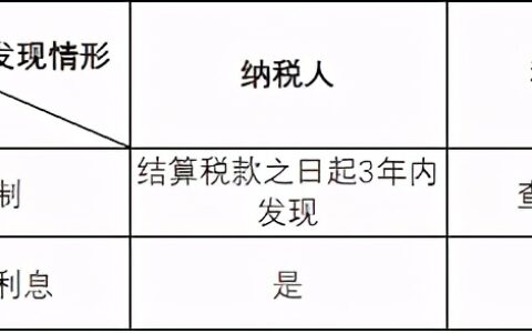 税收征管法实施条例及2025年新税收征管法