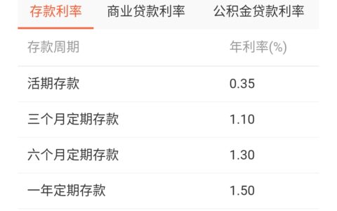 定期存款时间是怎么算的及教你正确计算定期存款时间及利润