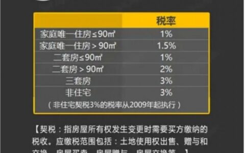 房屋契税征收标准最新及今年国家房屋契税征收标准