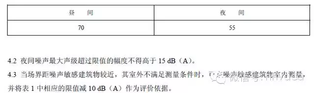 最新的噪声标准规范(2016版)