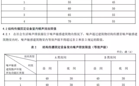 社会生活环境噪声排放标准最新及民法典关于噪音扰民的规定