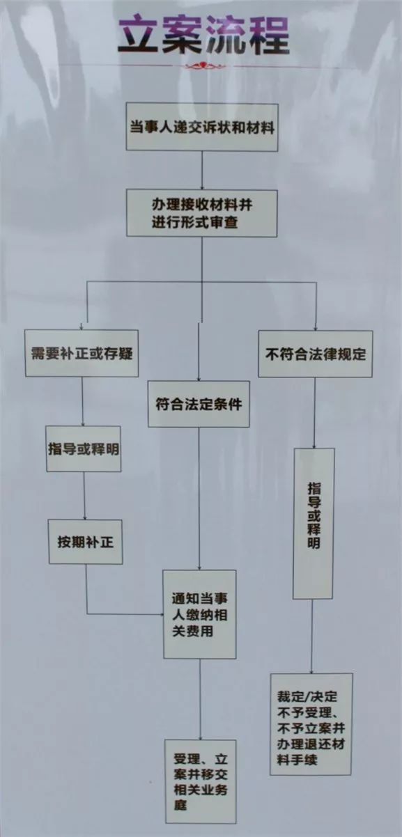 什么是起诉?怎样区分民事诉讼、刑事自诉、行政诉讼?
