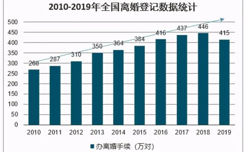 婚前首付婚后加名字有用吗及新婚姻法房产加名规定